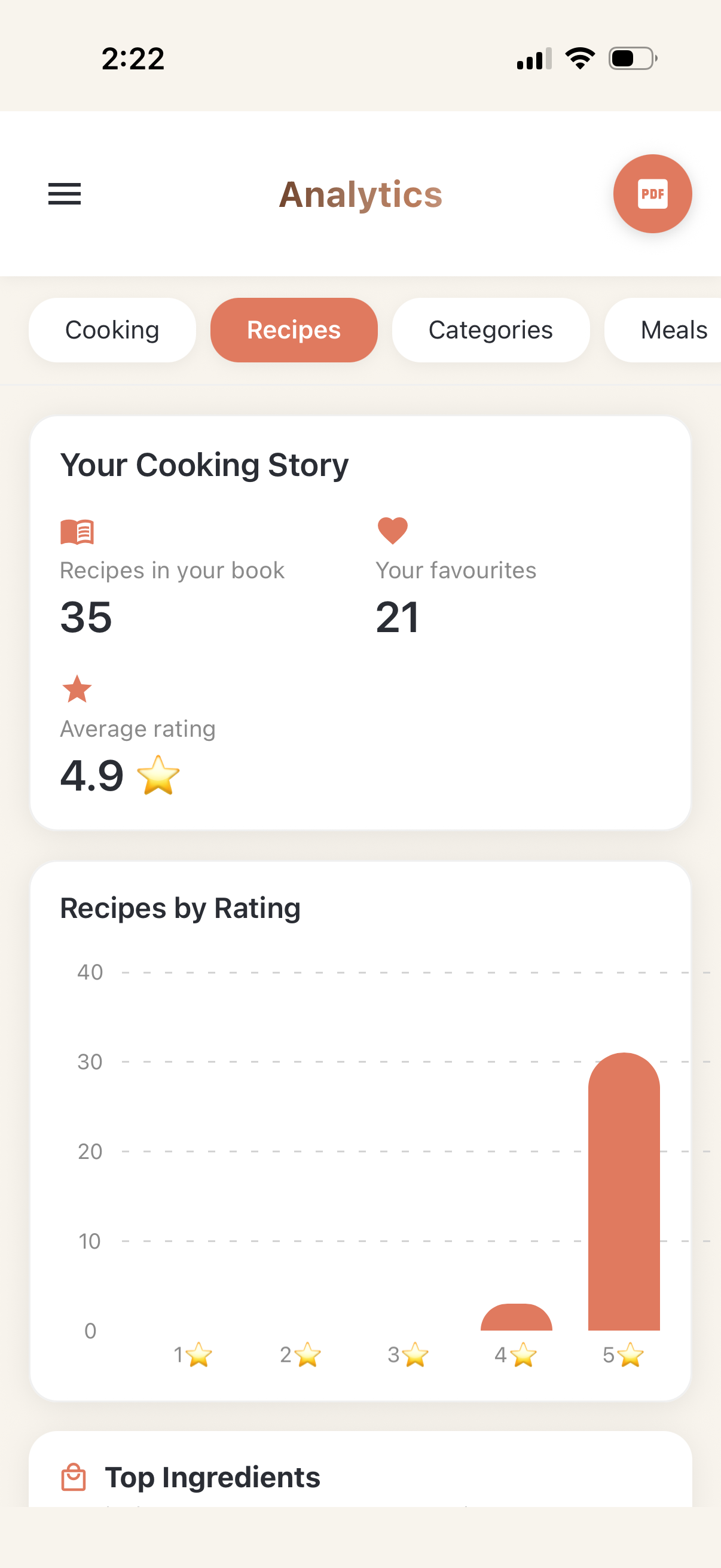 Analytics